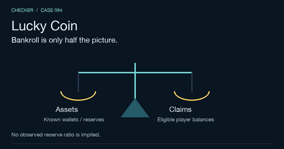 Editorial model—not a Lucky Coin balance sheet. A reserve ratio needs both assets and matching obligations.