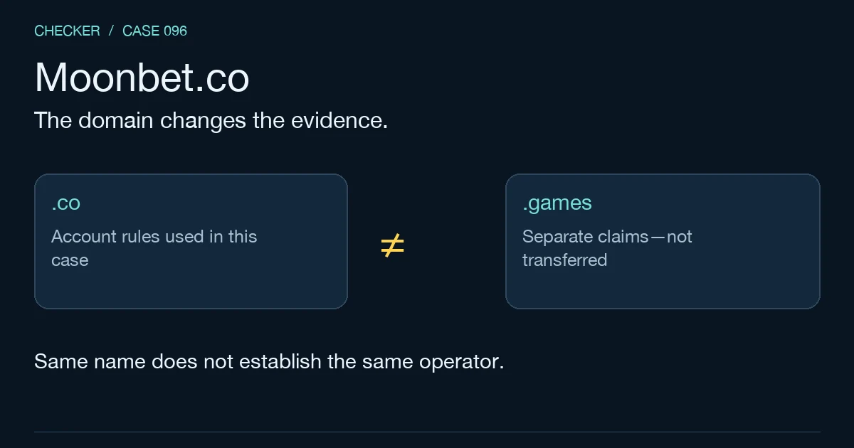 Domain attribution map: this investigation uses .co documents and does not borrow .games game claims.