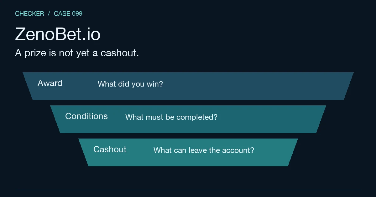 ZenoBet prize map: a ticket, bonus balance and eligible cash balance are different outcomes.