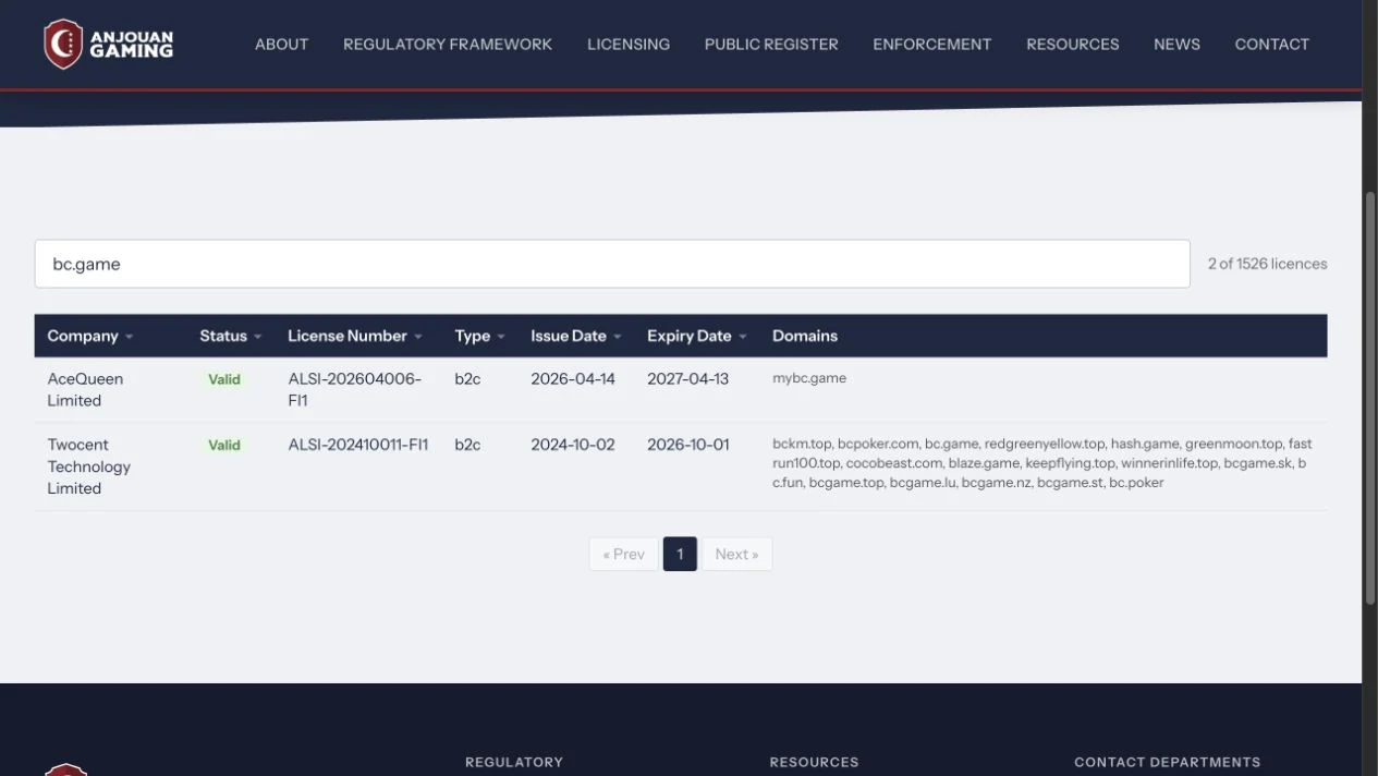 Anjouan licence register showing Twocent and bc.game as valid until 1 October 2026