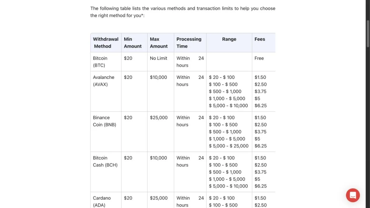 BetOnline crypto withdrawal limits fees and timing