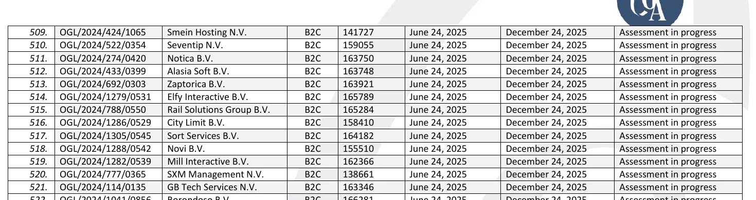 Curaçao Gaming Authority licence register row for Smein Hosting NV and OGL 2024 424 1065